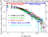 Model-free direct reconstruction of full mass profiles for five massive galaxy clusters, A1689, A1703, A370, Cl0024+17, and RXJ1347-11, from combined weak and strong gravitational lensing.