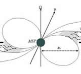On the Transition from Accretion Powered to Rotation Powered Millisecond Pulsars