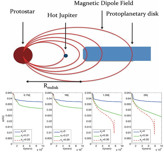 Tidal and Magnetic Interactions Between a Hot Jupiter and its Host Star in the Magnetospheric Cavity of a Protoplanetary Disk