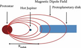 Tidal and Magnetic Interactions Between a Hot Jupiter and its Host Star in the Magnetospheric Cavity of a Protoplanetary Disk
