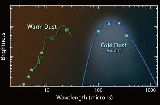 Herschel Detects a Massive Dust Reservoir in Supernova 1987A