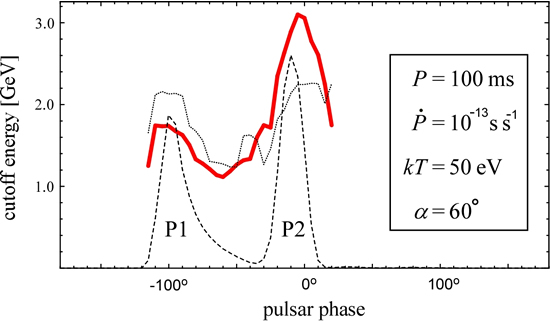 Spectral Hardening in the Trailing Peak of Gamma-ray Pulsar Light Curve