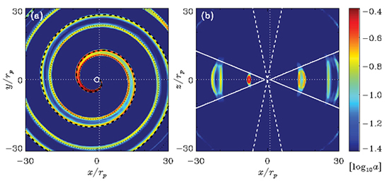 Probing Substellar Companions of Asymptotic Giant Branch Stars through Spirals and Arcs