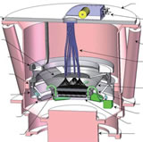 Prime Focus Spectrograph (PFS) for Subaru Telescope