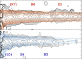 <b>Left:</b> position-velocity diagrams of RW Aur A redshifted and blueshifted jets in [S II] emission line are shown in the upper two panels. Observed (black) and synthetic (red and blue for the redshifted and blueshifted jets, respectively) spectra are compared. Velocity centroids fitted from the observed (discrete symbols) and synthetic (thick lines) line spectra are shown in the lower panel. 
<br>
<b>Right:</b> Cross line-ratio plots obtained from observed (discrete symbols) and synthetic (shaded areas) spectra. The difference in physical conditions of the jets and the match between observations and models can be seen.