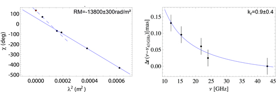 Comparing optical and radio polarization angles of the quasar 1954+513