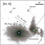 <b>Left:</b> near infrared [Fe II] 1.644 µm + continuum image of the wide binary FS Tau A and B. FS Tau B is not visible but its adjacent reflection nebula R3 is bright in continuum. Jet and counterjet driven from FS Tau B along 55 degrees are indicated. 
<br>
<b>Right:</b> continuum-subtracted position-velocity diagram of FS Tau B jet in [Fe II] along the position angle of the jet. The position of the invisible driving source is indicated by the horizontal dashed line and the systemic velocity is labeled by the vertical dash-dotted line. The blueshifted and redshifted knots have velocities -74.6 and +55.8 km/s, respectively.