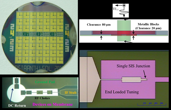 Integrated Dual polarization mixer - mixer chip