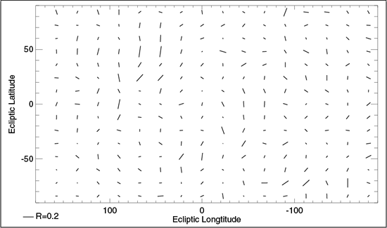 Estimated beam of WMAP Internal Linear Combination Map in Ecliptic Coordinate