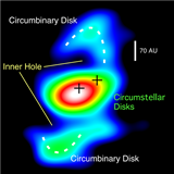 Dust distribution in the binary protostellar system L1551 NE observed with the SMA in 0.9 mm continuum. Crosses show the position of each binary component. Dashed curves delineate the ring-like “circumbinary disk” components. (Takakuwa et al. 2012, ApJ, 754, 52)