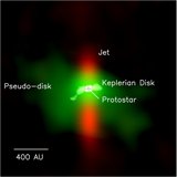 Figure 1: ALMA composite image of HH 212, showing a pseudo-disk (green) and a Keplerian disk (bright green) in dust continuum, and a bipolar jet in HCO+ gas (red). (Lee et al. 2014)