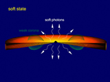 Accretion geometry of disks for high luminosity AGN