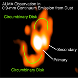 0.9-mm dust-continuum image of the protostellar binary L1551 NE observed with ALMA (left), and that predicted from our supercomputer numerical simulation (right). Green curves in the left panel traces the observed structures of the circumbinary spirals (Takakuwa et al. 2014, ApJ, 796, 1).
