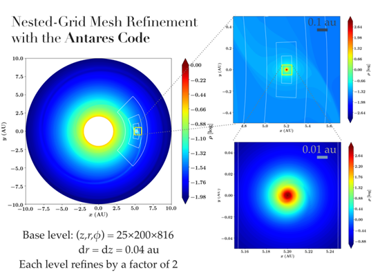 Formation and Evolution of Protoplanetary and Circumplanetary Disks with Antares Three-Dimensional Global Hydrodynamic Simulations