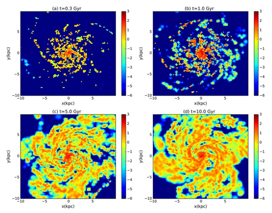 Simulation of dust and molecules in a disk galaxy