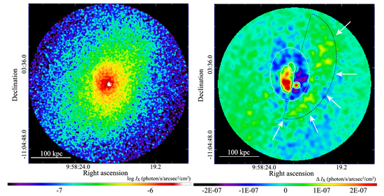 Line-of-Sight Gas Sloshing in the Cool Core of Abell 907