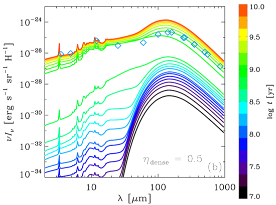 Evolution of grain size distribution in the interstellar medium