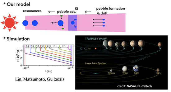 Harmony in a multiple-planetary system