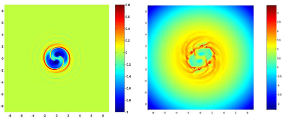 Evolution and Instability of a Self-gravitating Galactic Gaseous Disk under the Influence of a Fast Rotating Bar Potential
