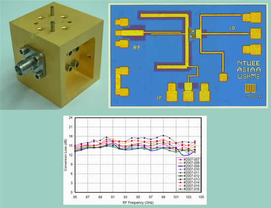 A prototype W-band mixer developed for the AMiBA project