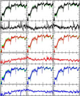On the Populations of Radio Galaxies with Extended Morphology at z < 0.3