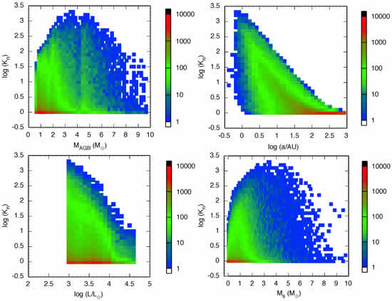 The Incidence of Non-spherical Circumstellar Envelopes in AGB Stars