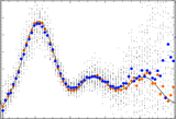 Direct measurement of the angular power spectrum of cosmic microwave background temperature anisotropies in the WMAP Data