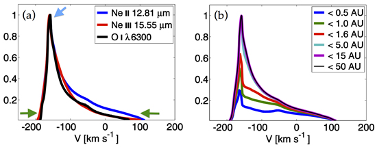 Neon Fine-Structure Line Emission from the Outflows of Young Stellar Objects