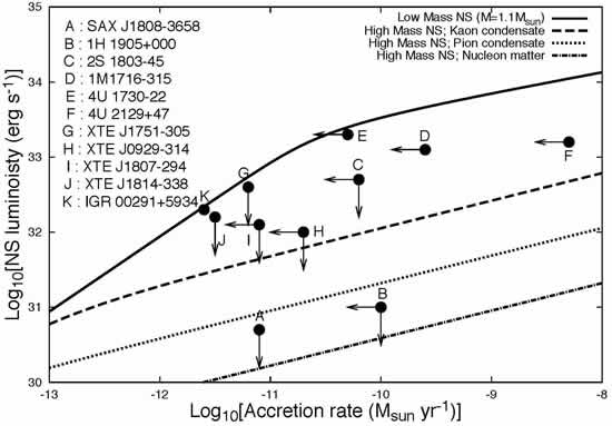 X-ray and Gamma-ray Emissions from Rotation Powered Millisecond Pulsars