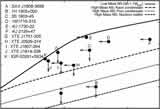 X-ray and Gamma-ray Emissions from Rotation Powered Millisecond Pulsars