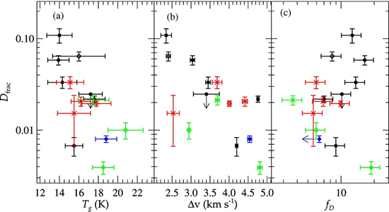 Deuterium Fractionation as an Evolutionary Probe in Massive Protostellar/Cluster Cores