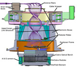 The Prime focus instrument of PFS.