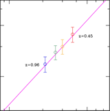 Subaru conducts latest population census of galaxy clusters