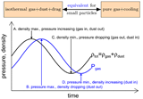 Dust-free modeling of dusty protoplanetary disks