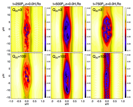3D vortices in self-gravitating discs