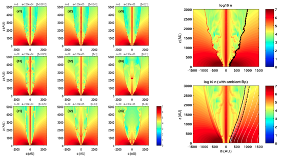A Two-temperature Model of Magnetized Protostellar Outflows