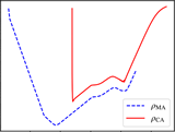 Formation of chondrite meteorite parent body