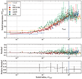 The Relation between the Cool-core Radius and the Host Galaxy Clusters: Thermodynamic Properties and Cluster Mass