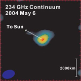 Top left: SMA image of the 234-GHz continuum emission of Comet C/2002 T7 (LINEAR). The 1.3-mm continuum traces the dust distribution in the inner coma. The blue ellipse shown at the lower-left corner denotes the synthesized beam size. Top right: The integ