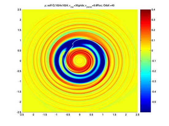 Numerical simulation of a planet interacting with a protoplanetary disk