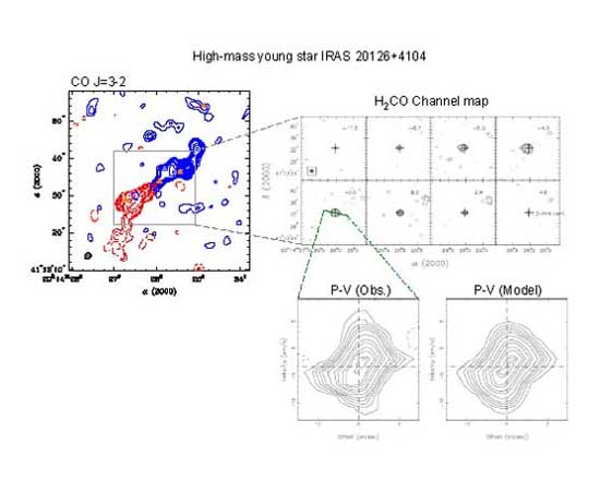 CO(3-2) molecular outflow from the high-mass young star IRAS 20126+4104