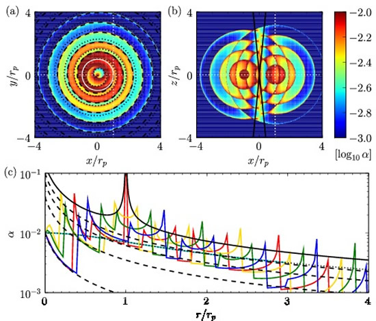 Gravitationally Induced Density Wake of a Circularly Orbiting Object As an Interpretative Framework of Ubiquitous Spirals and Arcs