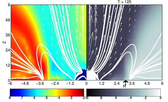 Magnetospheric Accretion and Ejection of Matter in Resistive MHD Simulations