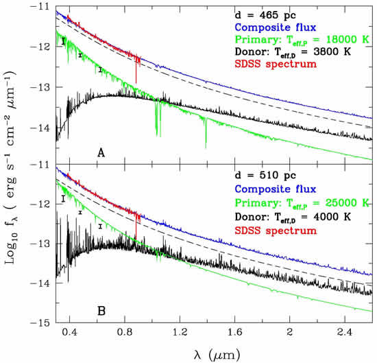 Theoretical Spectra of the AM CVn Binary System SDSS J0926+3624: Effects of Irradiation onto the Donor Star