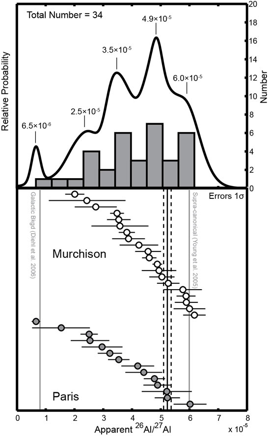 The distribution of 26Al/27Al in spinel-hibonite spherules extracted from CM chondrites