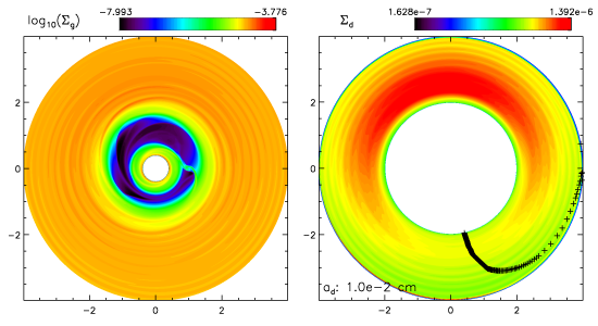 Numerical model for the asymmetric distribution of gas and dust column density maps of a face-on protoplanetary disk.