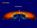 Accretion geometry of disks for LLAGN