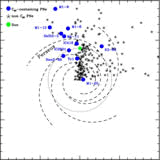 The location of the C60 containing Planetary Nebulae (blue symbols) in the Milky Way