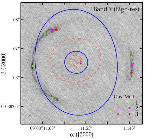 The Innermost Mass Distribution of the Gravitational Lens SDP.81 from ALMA Observations
