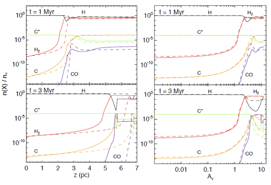 A hydrochemical hybrid code (KM2) and its benchmarks for a Photon-Dominated Region (PDR)